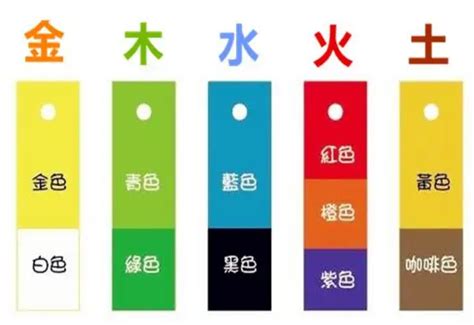 玫瑰金五行屬性|玫瑰金色的五行属性